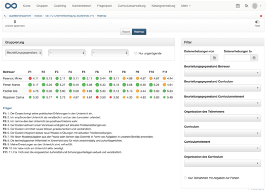 Qualitätsmanagement