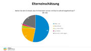 Schultest Elterneinschätzung