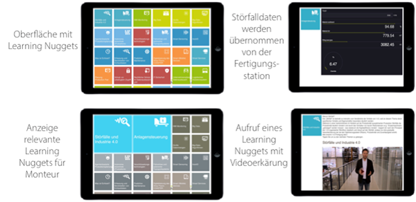 Veränderung der Lernoberfläche bei einem Störfall