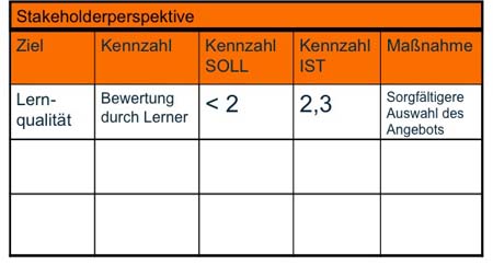 Scorecard